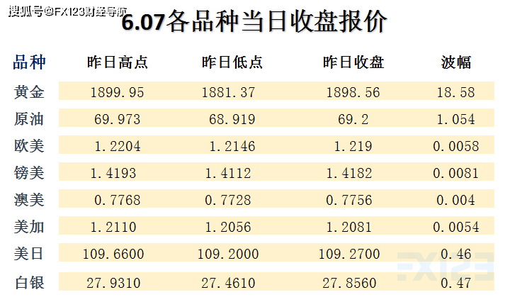 第2010页