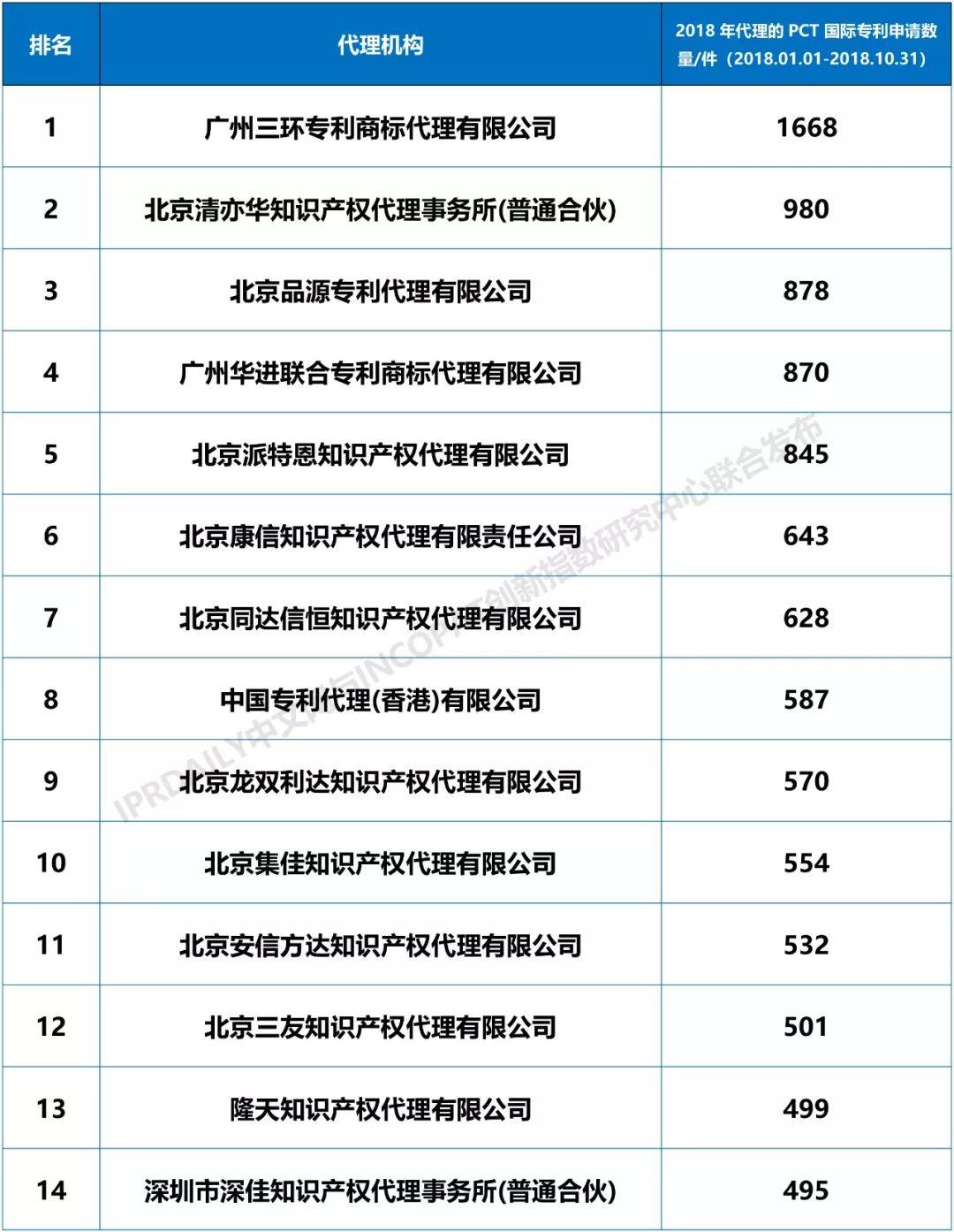 广东三环代理有限公司广东三环代理有限公司，卓越的服务与稳健的发展步伐