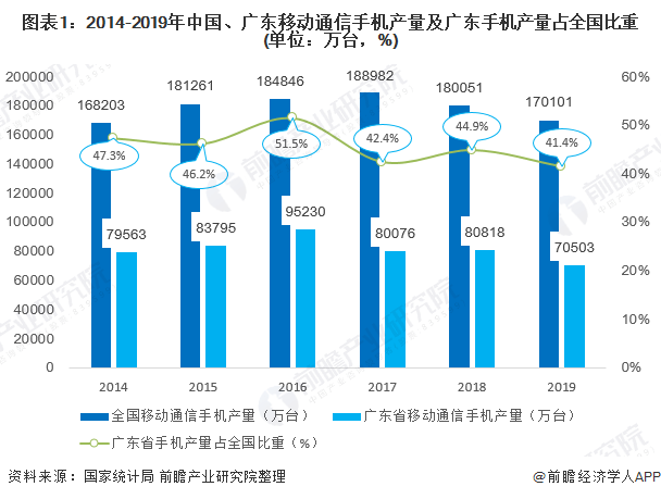 广东省信息产业厅广东省信息产业厅，引领信息产业的先锋力量