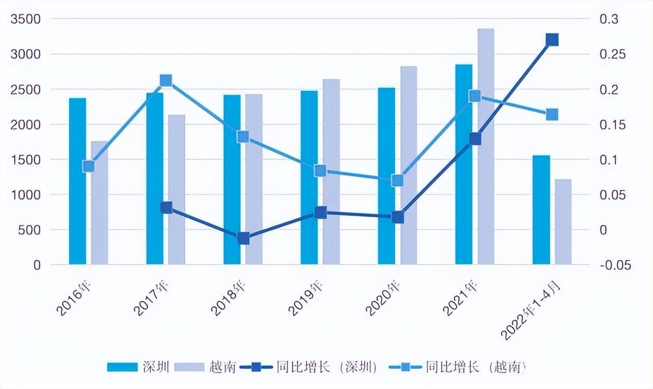 企业迁出广东省企业迁移，广东省的挑战与机遇