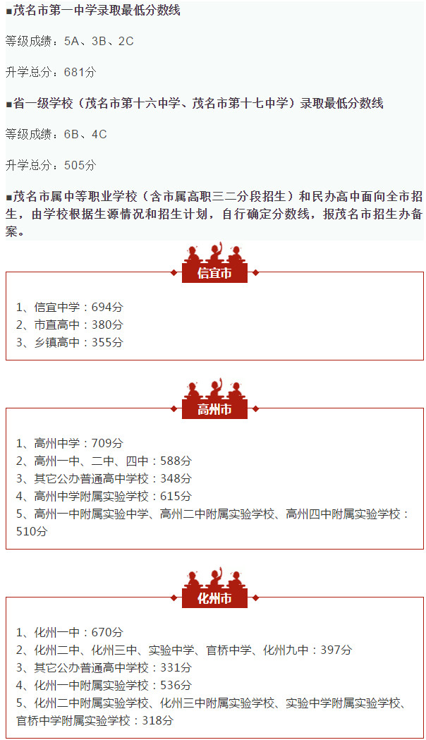 广东省信宜市中考成绩广东省信宜市中考成绩，成就与未来的启示