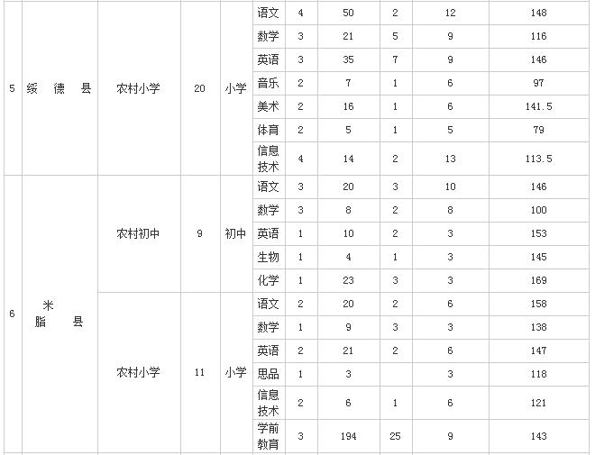 广东省考公务员面试人数广东省考公务员面试人数分析