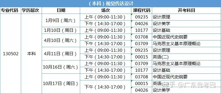 广东省招聘考试科目时间广东省招聘考试科目与时间安排详解