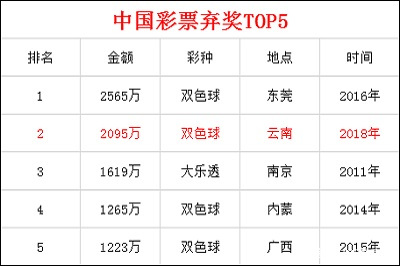 广东省福彩弃奖广东省福彩弃奖现象探究