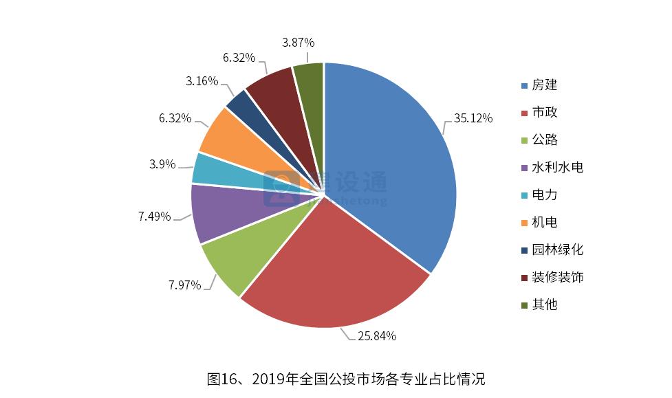 广东省石油哪里生产的广东省石油生产概述