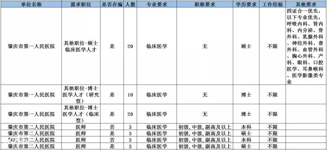 广东省肇庆招聘广东省肇庆市招聘市场蓬勃发展，机遇与挑战并存