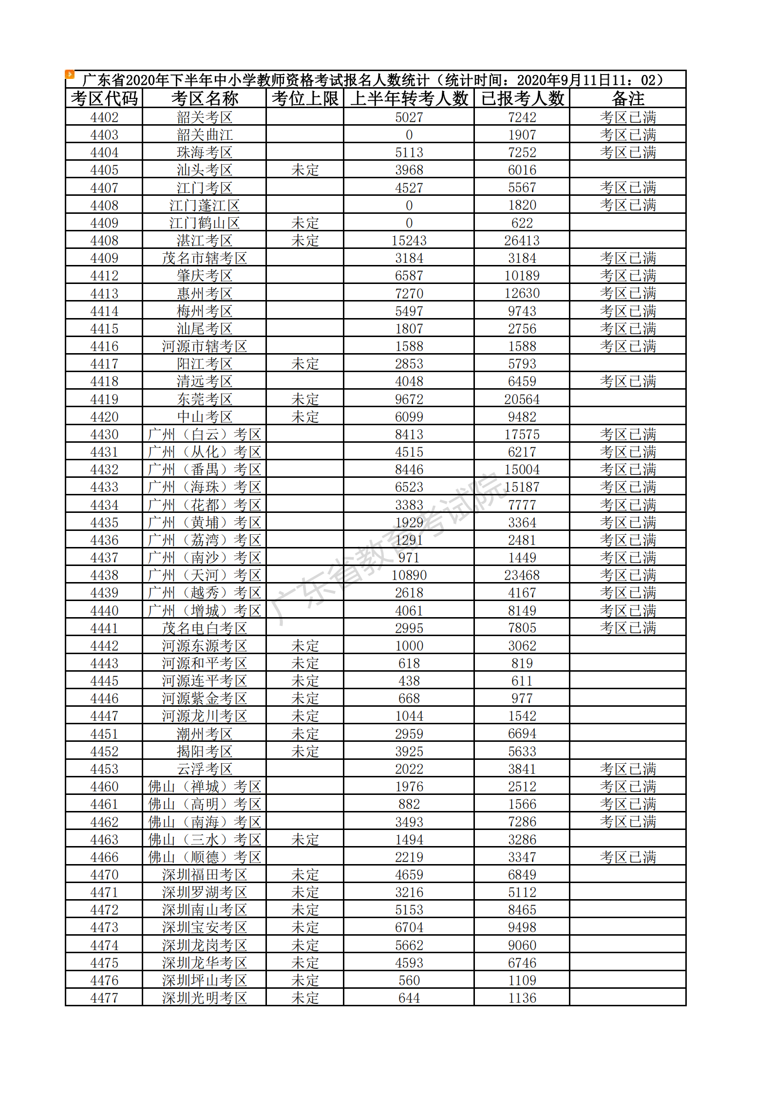 广东省理科人数2020广东省理科人数在2020年的分析与展望