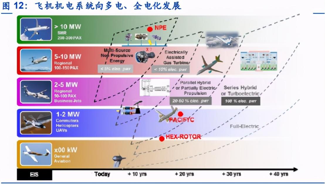 广东民机机电有限公司广东民机机电有限公司，探索、创新、发展的先驱者