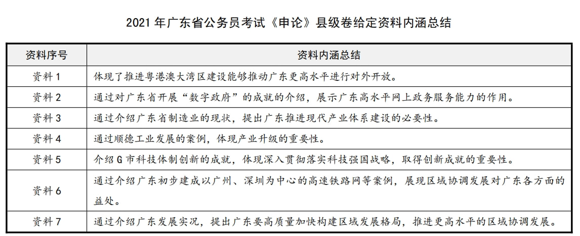 广东省考申论答案广东省考申论答案解析与探讨