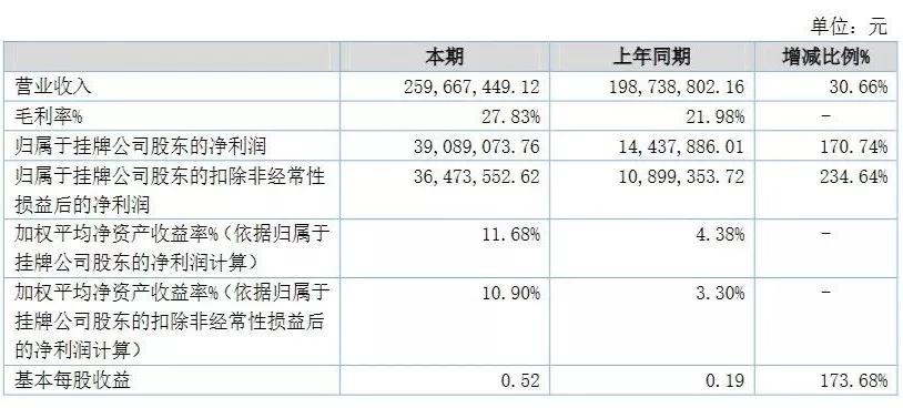 广东万润光电有限公司广东万润光电有限公司，引领光电科技，铸就行业典范