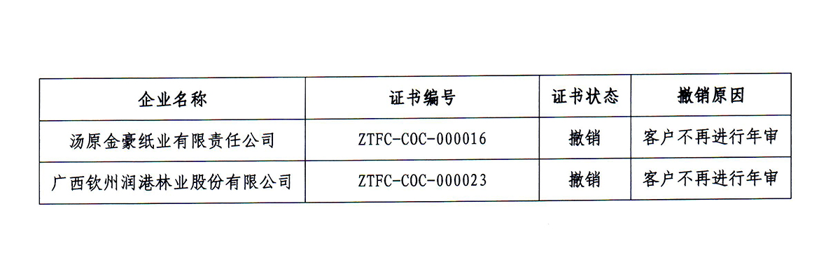 广东省撤销认证资质广东省撤销认证资质，背景、原因及影响