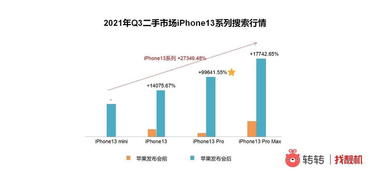 房产信息发布网房产信息发布网，连接市场与消费者的桥梁