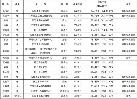 广东省 人事任免广东省人事任免概况