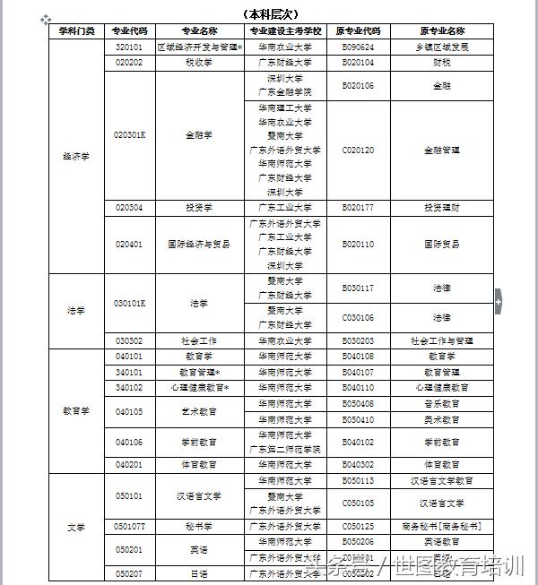 广东省自学考试必读广东省自学考试必读指南