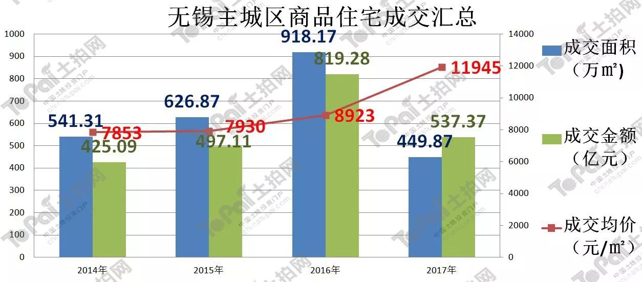 2017无锡房产政策解读2017年无锡房产政策，趋势、影响与展望