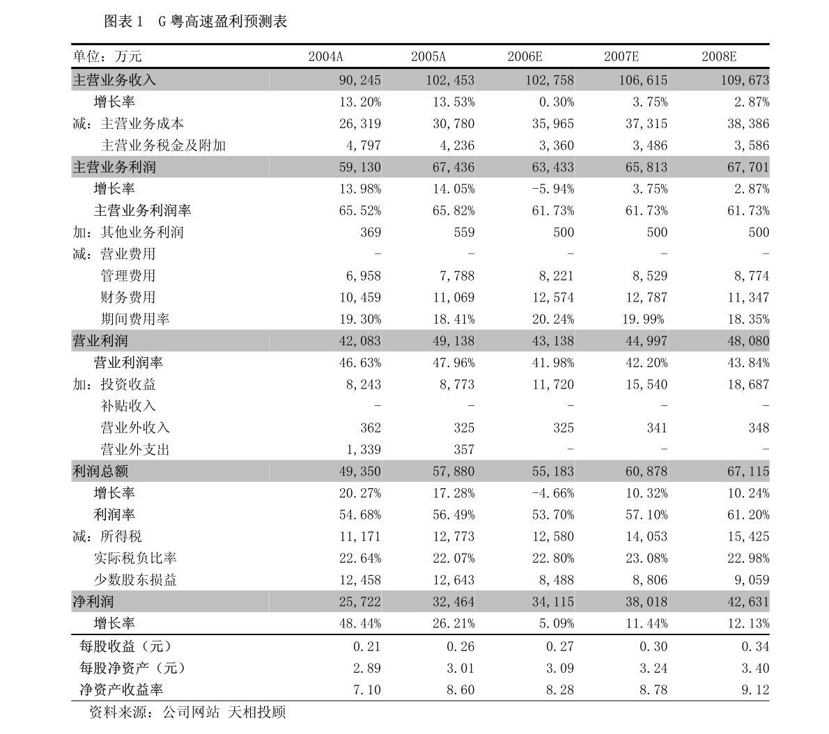 广东哪里飞雪有限公司广东哪里飞雪有限公司，探索与发现