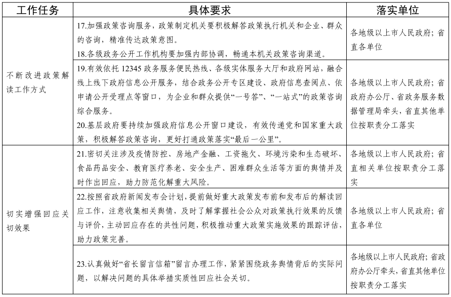 广东省护理站如何申请广东省护理站申请指南