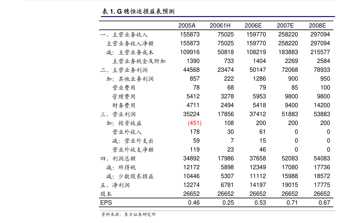 7个月做引产风险大吗关于七个月引产的风险分析