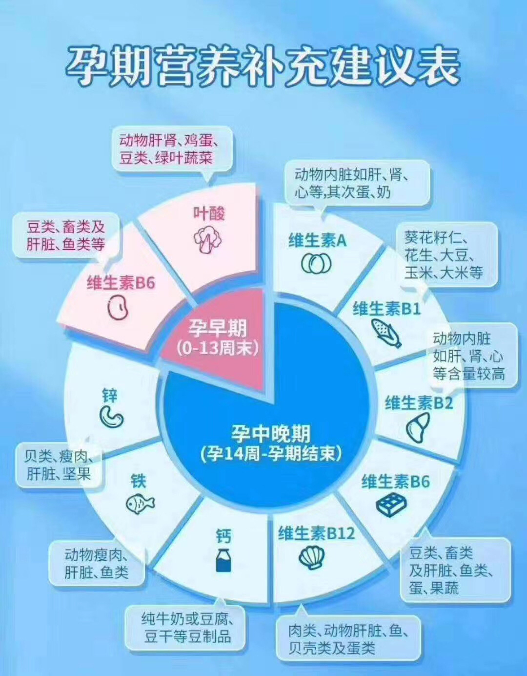 孕八个月补充什么营养孕八个月营养补充指南，为母婴健康保驾护航