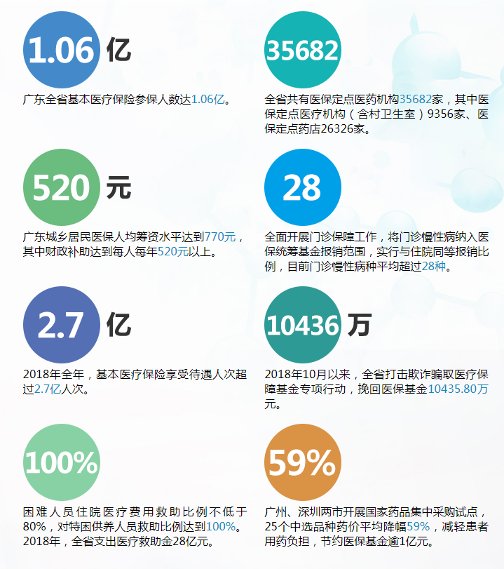 广东省医疗保险广东省医疗保险制度深度解析