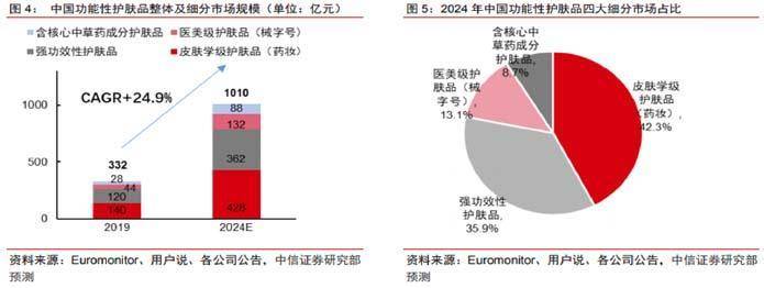 广东省销售护肩广东省销售护肩，市场需求与产品优势分析