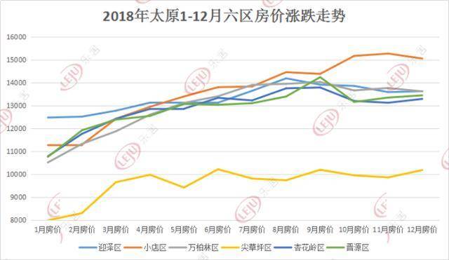 太原房产查询太原房产查询，深度理解与全面解读