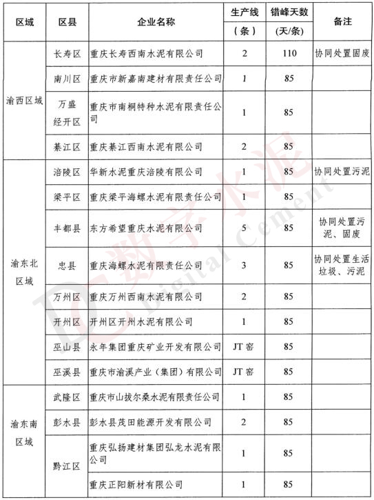 广东省重点排放企业广东省重点排放企业的环保责任与实践