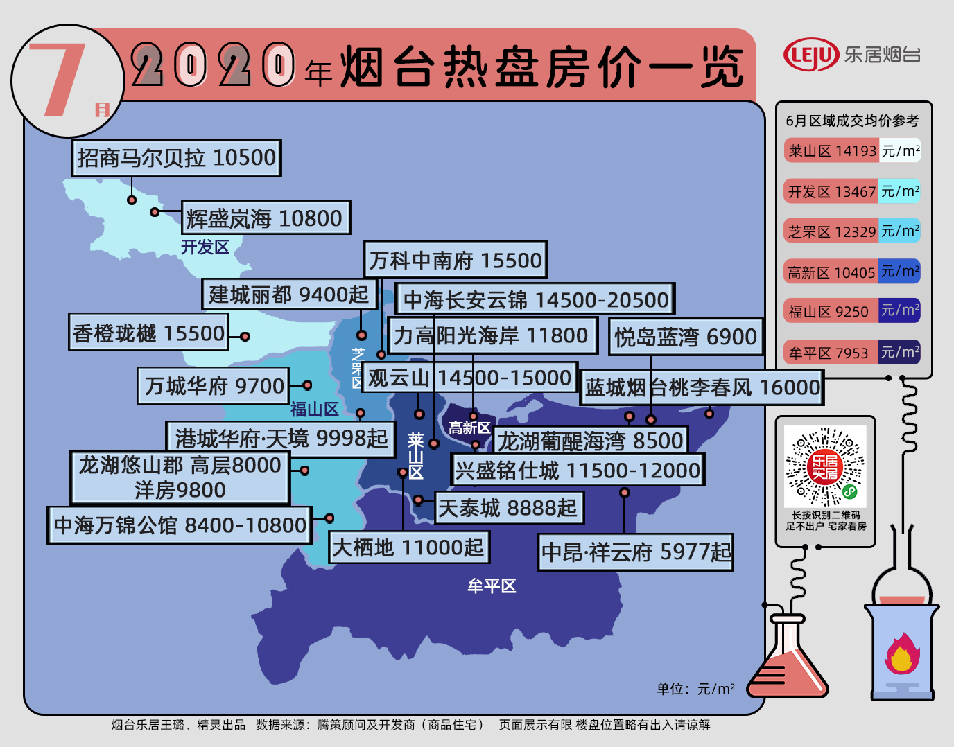 烟台房产库存烟台房产库存现状深度解析