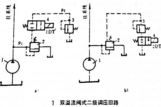 江苏液压科技江苏液压科技，引领液压技术革新，助力产业转型升级