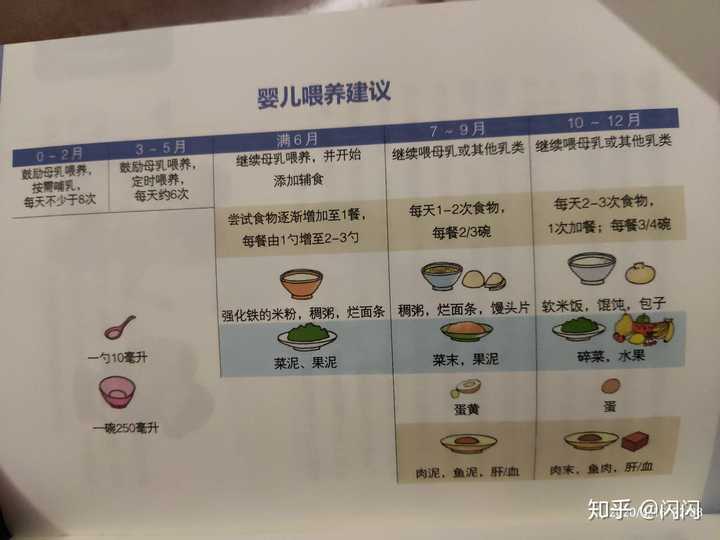 6个月的宝宝能吃什么六个月宝宝辅食添加与营养摄入指南