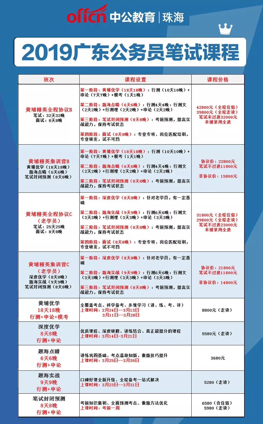 广东省考模块考点广东省考模块考点详解