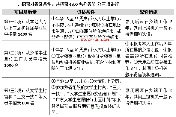 广东省乡镇公务员成绩广东省乡镇公务员成绩解析