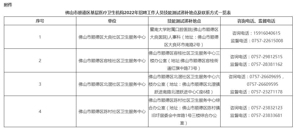 广东省卫生人才网广东省卫生人才网，人才招聘与培养的枢纽