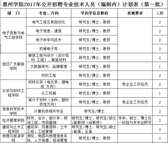 广东省护理薪酬待遇广东省护理薪酬待遇的现状与探讨