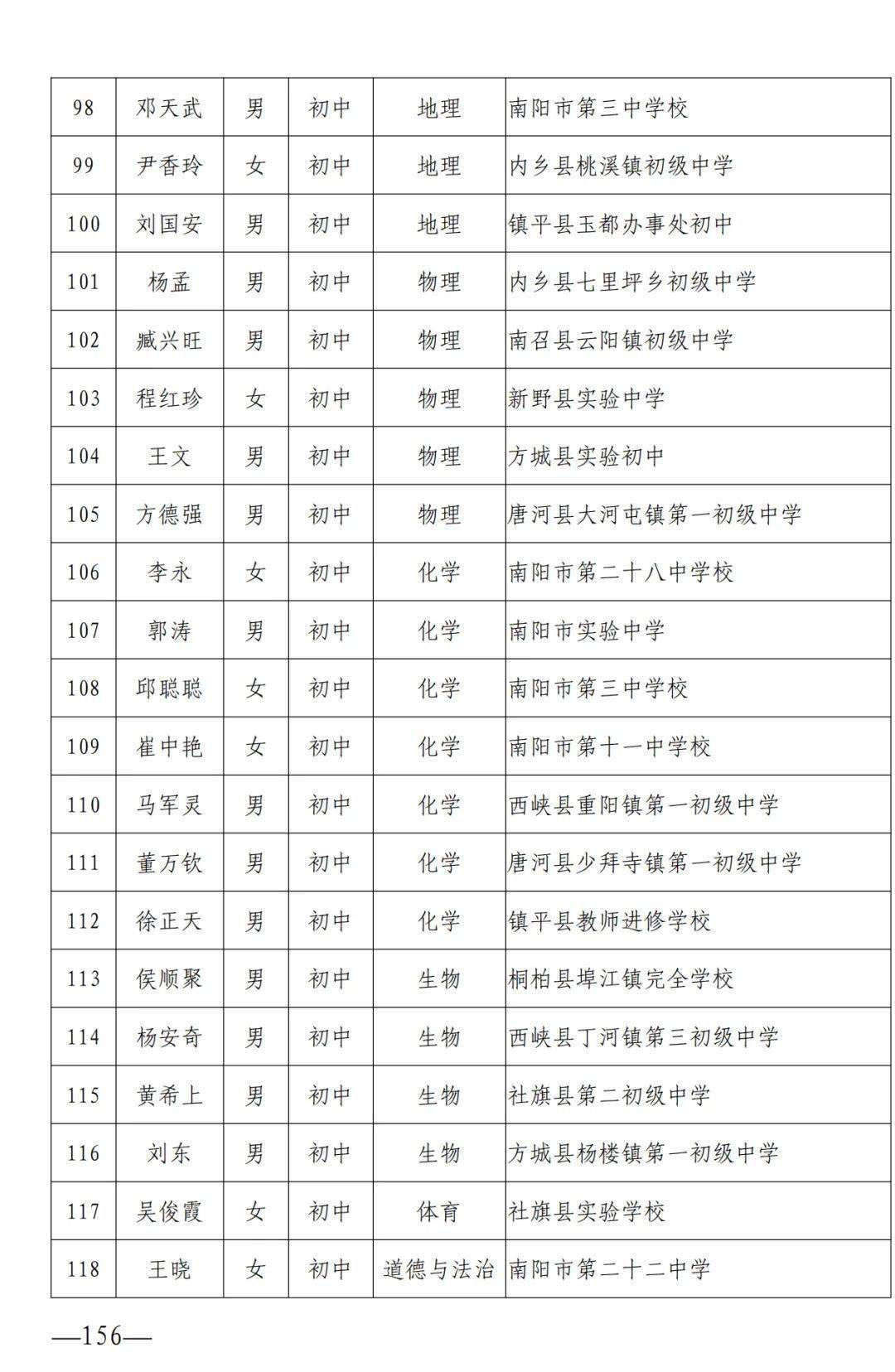 广东省援藏教师名单公示广东省援藏教师名单公示