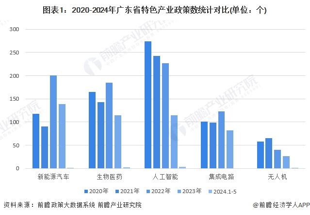 广东省源天工程房价广东省源天工程房价分析与展望