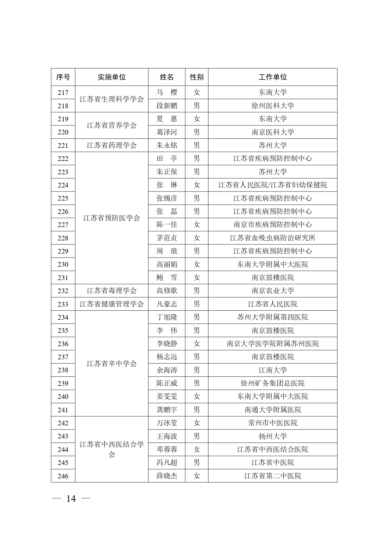 科技补助公示 江苏江苏省科技补助公示，推动科技创新的积极力量