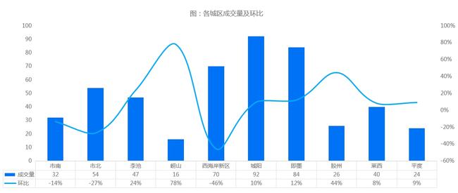 南昌房产成交南昌房产成交，市场走势与前景展望