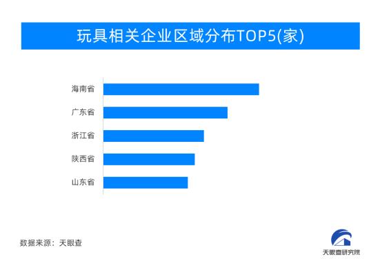 广东省玩具进口数据广东省玩具进口数据深度解析