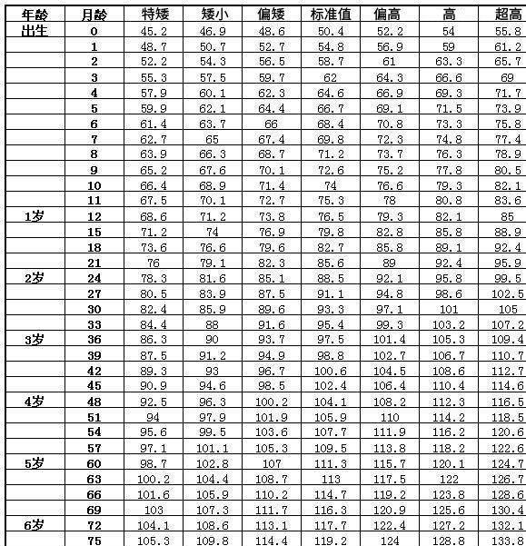 6个月宝宝一般多高关于六个月宝宝身高的探讨