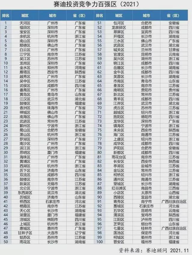 广东省本院校排名广东省本院校排名及其综合竞争力分析