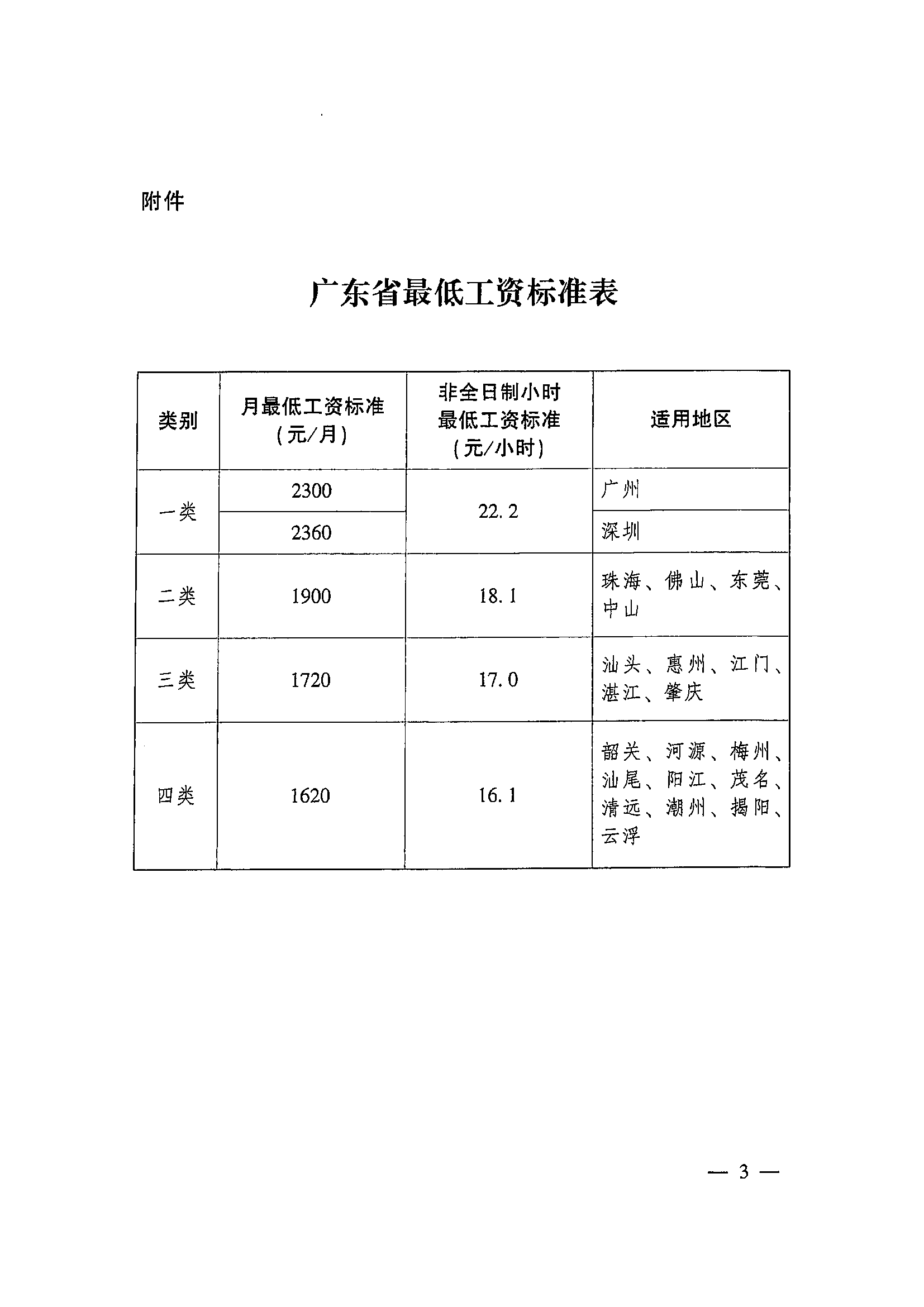 2015广东省最低工资广东省最低工资制度的演变与影响——以2015年为例