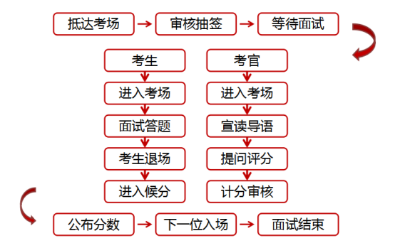 广东省考 笔试面试广东省考笔试面试全攻略