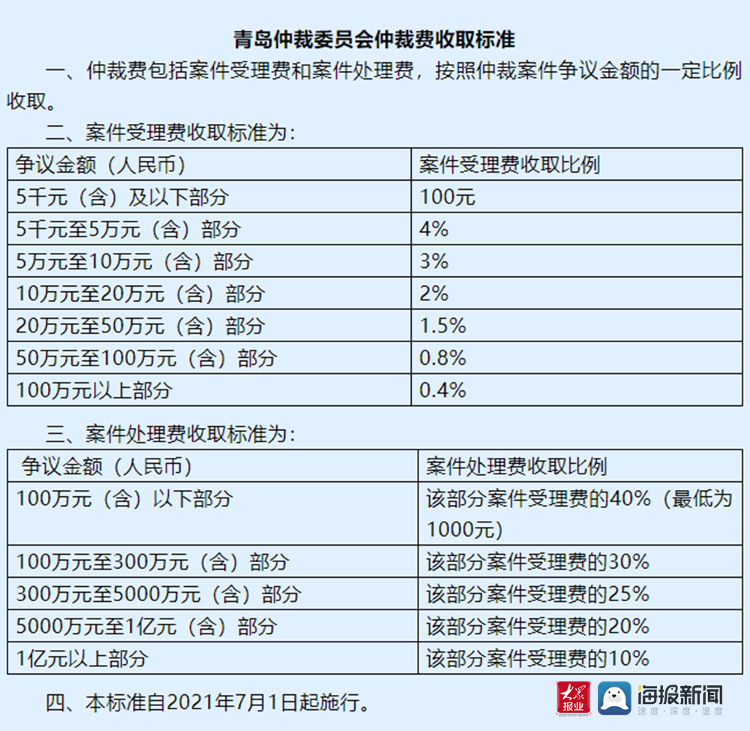 房产仲裁收费标准房产仲裁收费标准详解