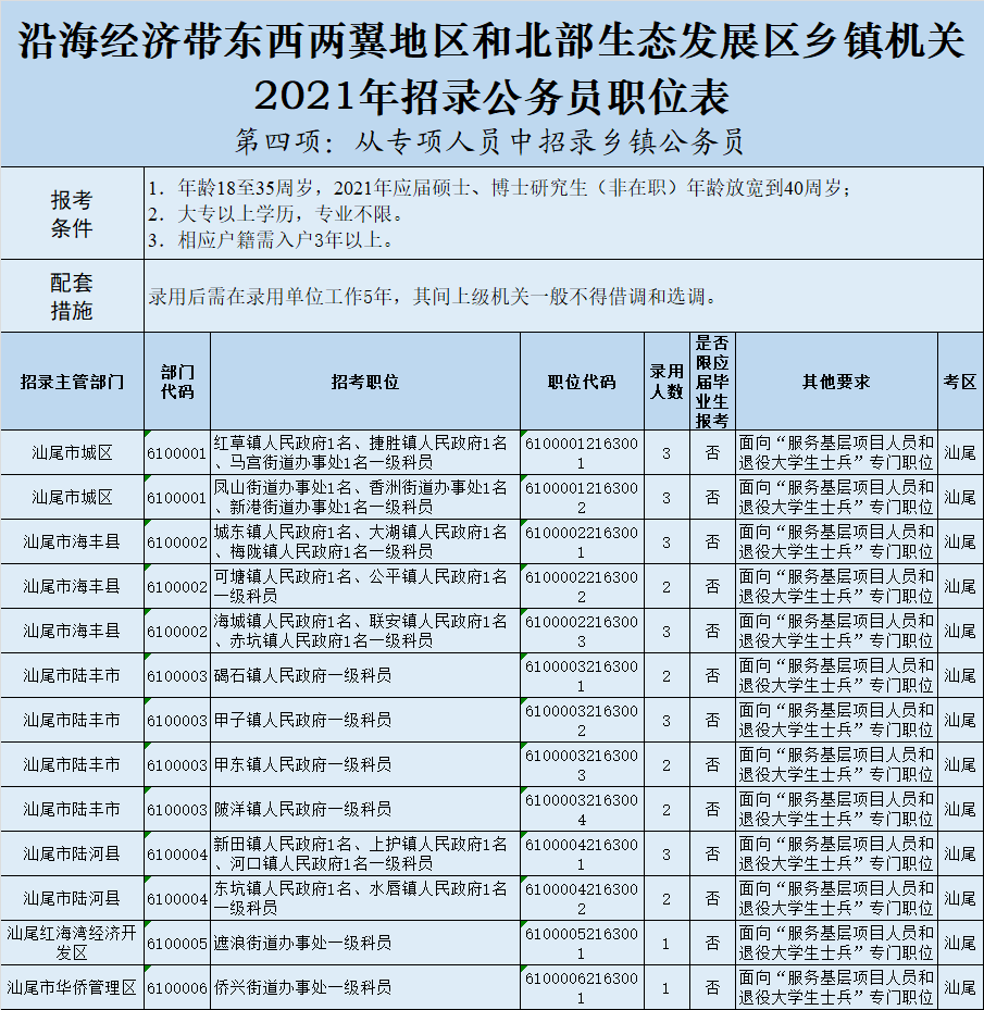 广东省公务员报考时间广东省公务员报考时间详解