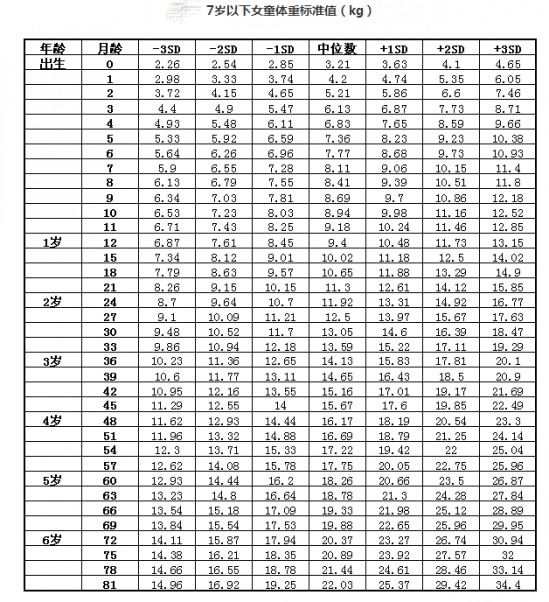 四个月宝宝体重四个月宝宝体重，成长发育的关键指标