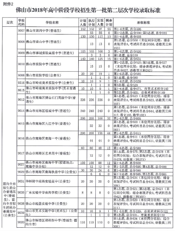 广东省佛山市中考政策广东省佛山市中考政策解读