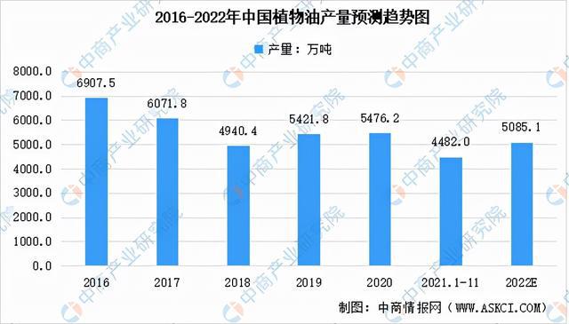 豆油未来三个月走势豆油未来三个月走势分析