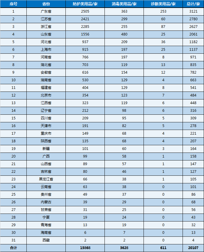 广东省企业诚信排名广东省企业诚信排名，塑造商业生态的基石