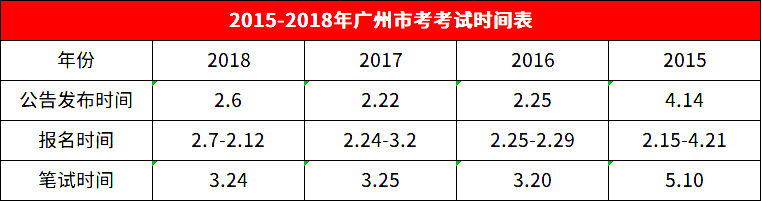 国考与广东省考国考与广东省考，比较与探讨